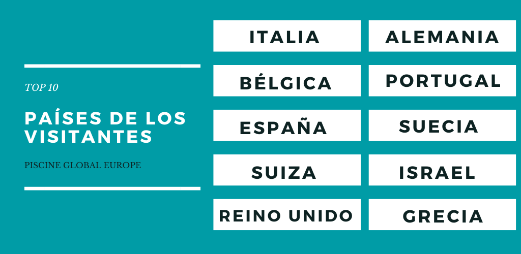 Países de los visitantes al Piscine Global Europe