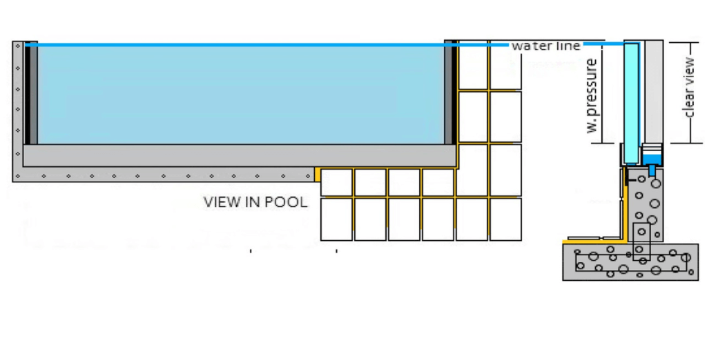 Scheme of acrylic panel installed in an attic pool