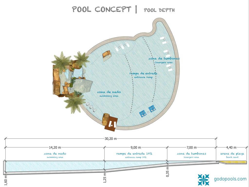 profundidad piscina entrada de playa