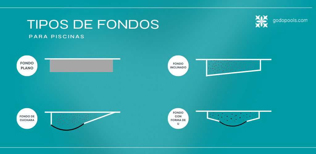 tipos de fondos profundidad piscinas